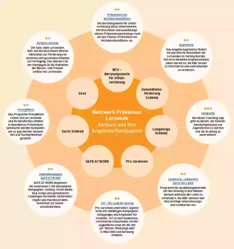 Akteurslandschaft_DE